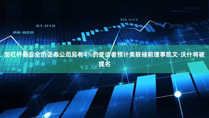 加杠杆最安全的证券公司另有4%的受访者预计美联储前理事凯文·沃什将被提名